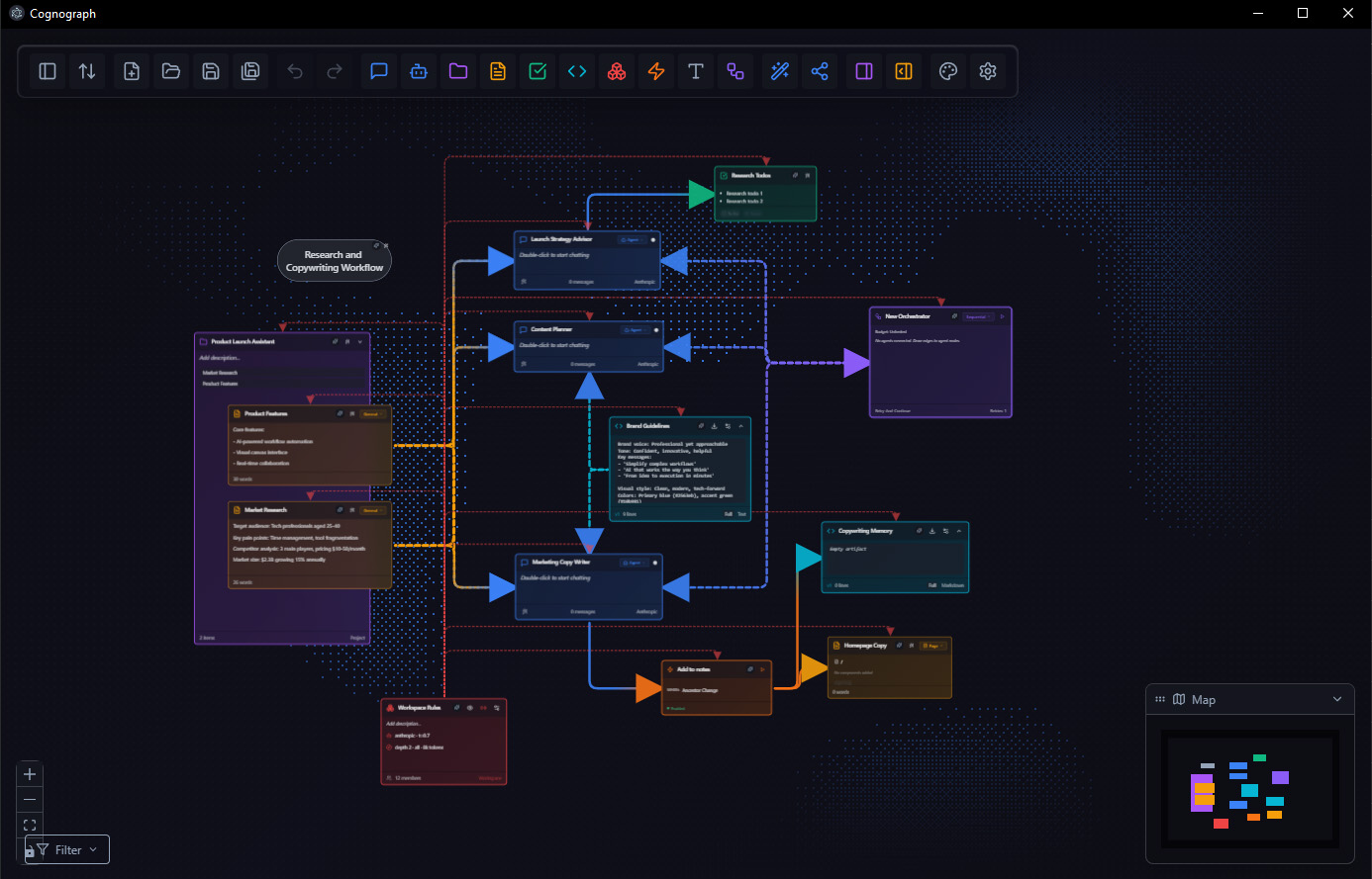 Cognograph workspace in dark mode showing a Research and Copywriting Workflow with connected nodes, edge routing, and minimap